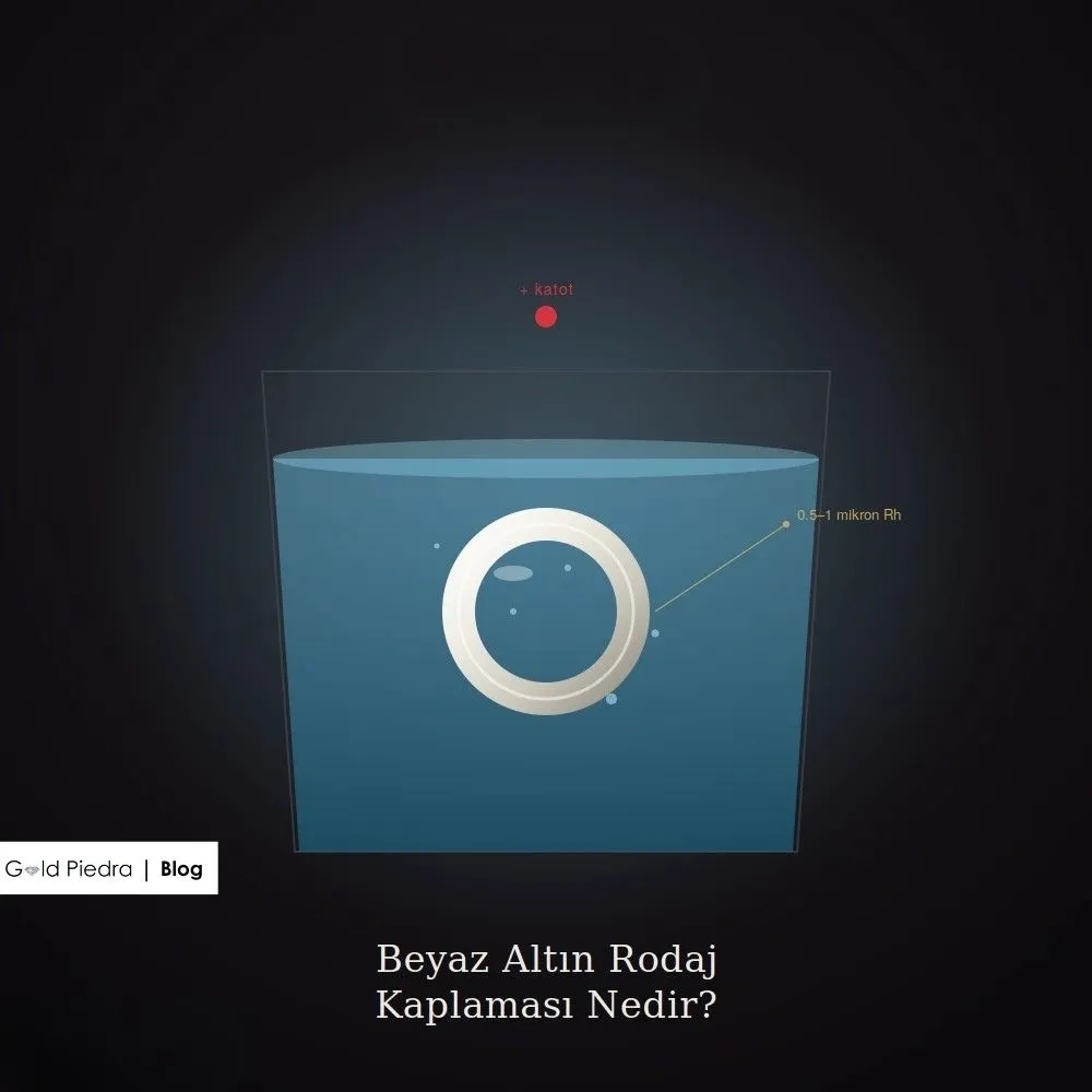Beyaz altın yüzüğün rodyum elektrokaplama banyosunda kaplanması