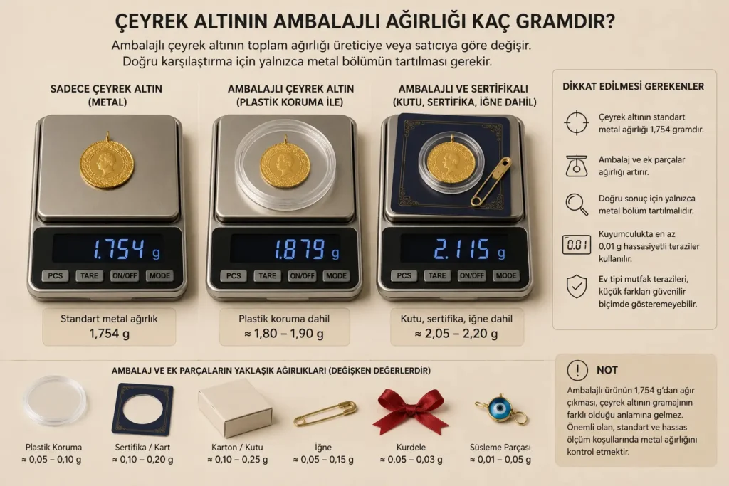 Çeyrek altının ambalajlı ağırlığı kaç gramdır?