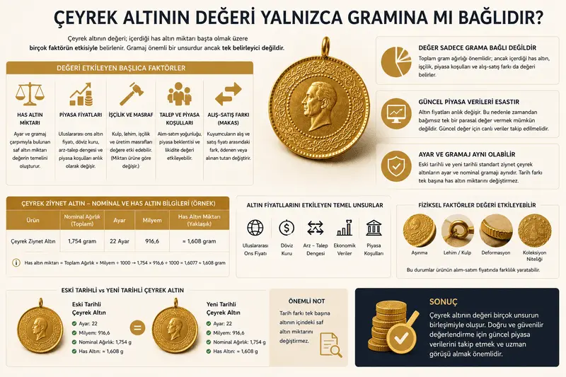 Çeyrek altının değeri yalnızca gramına mı bağlıdır?