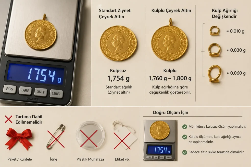 Çeyrek altının kulpu ağırlığa dahil midir?