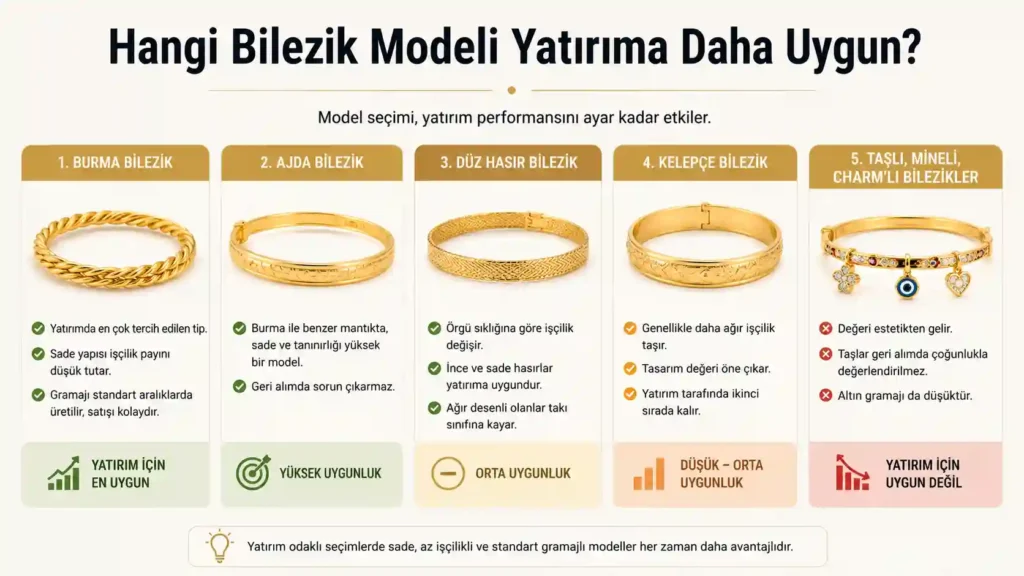 Hangi Bilezik Modeli Yatırıma Daha Uygun