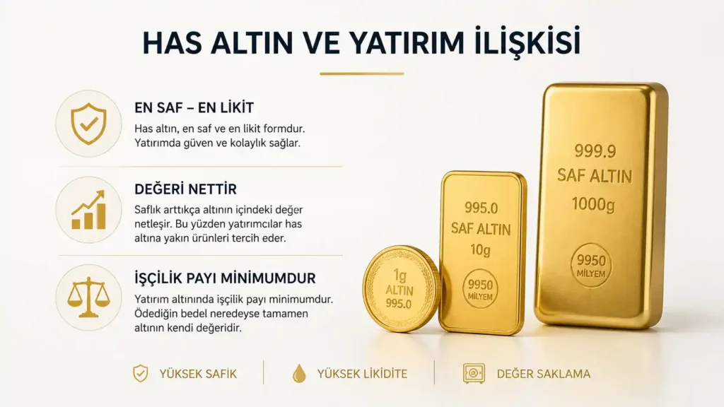 Has Altın ve Yatırım İlişkisi