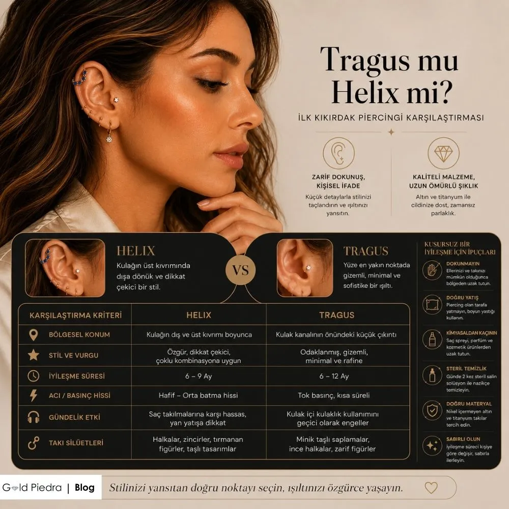 Anatomik konuma, acı seviyesine ve iyileşme süresine göre helix ve tragus piercing estetik karşılaştırma tablosu.