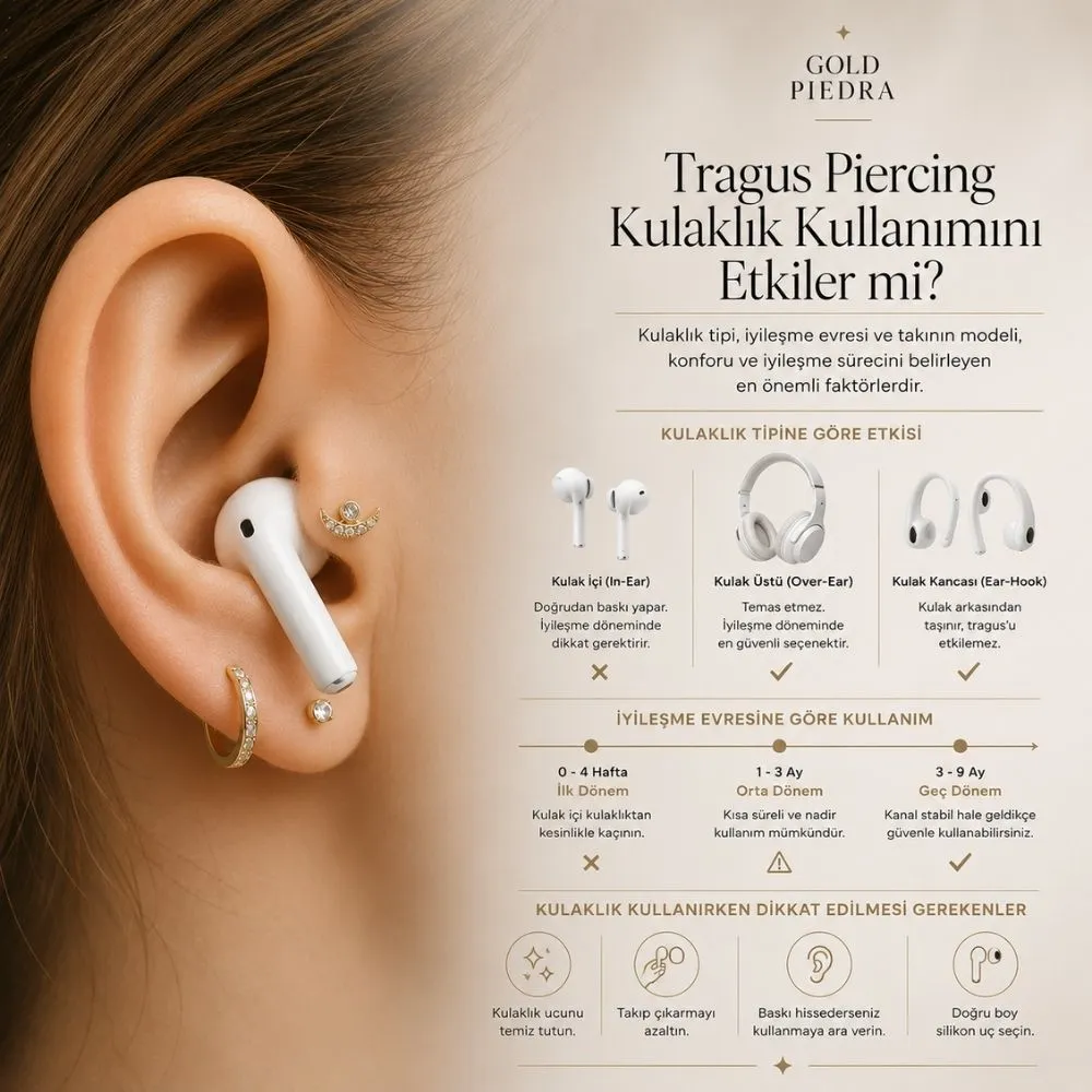 Tragus piercing iyileşme evrelerine göre kulak içi (in-ear) ve kulak üstü (over-ear) kulaklık kullanım uygunluğunu gösteren infografik.