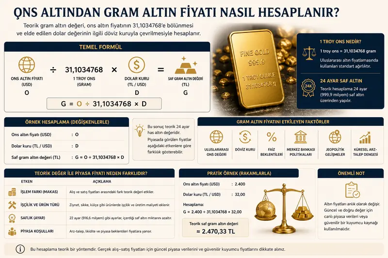 Ons altından gram altın fiyatı nasıl hesaplanır?