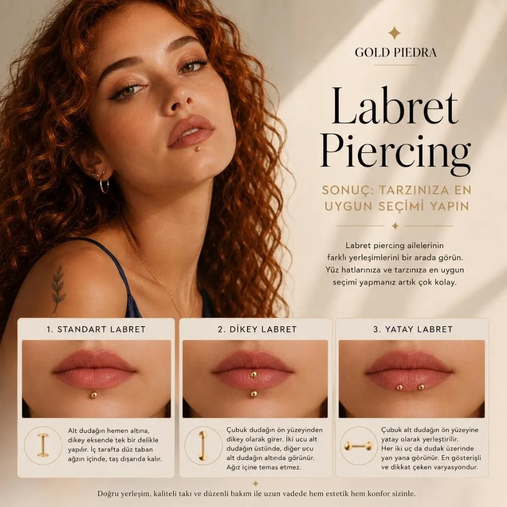 Alt dudağa uygulanan standart, dikey ve yatay labret piercing yerleşimlerinin görsel karşılaştırması ve farkları.