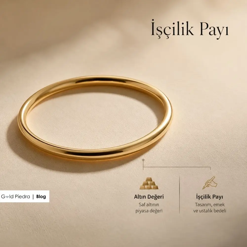 Bilezikte İşçilik Payını Ne Belirler?