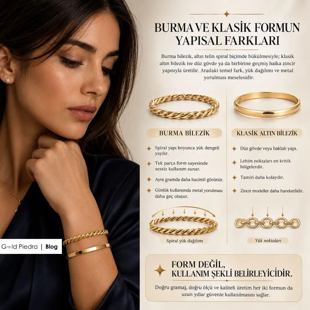Burma bilezik ve klasik altın bilezik yük dağılımı esneklik ve metal yorulması yapısal farkları.